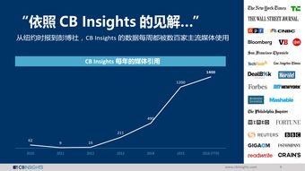 CB Insights、199IT與互聯(lián)網(wǎng)數(shù)據(jù)中心 數(shù)據(jù)驅(qū)動(dòng)的決策時(shí)代