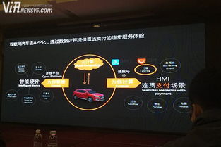 智聯(lián)工廠 打造互聯(lián)網(wǎng)汽車的數(shù)據(jù)驅(qū)動(dòng)新時(shí)代