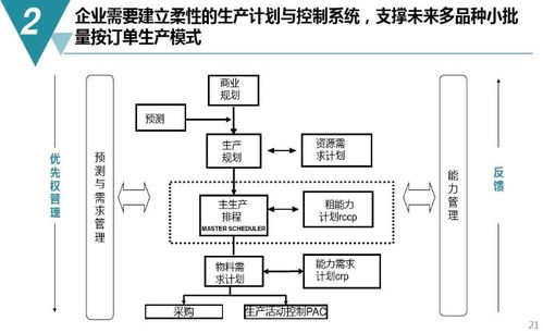 數(shù)字化工廠規(guī)劃與建設(shè)方案 從藍(lán)圖到現(xiàn)實(shí)，附PDF下載與數(shù)字內(nèi)容制作服務(wù)指引