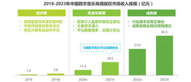 vfine亮相獵云網(wǎng)2019企業(yè)服務(wù)產(chǎn)業(yè)峰會(huì) 挖掘商用音樂百億市場(chǎng)寶藏